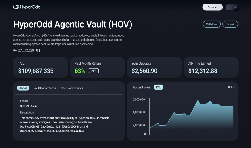 HyperOdd Agents Vault