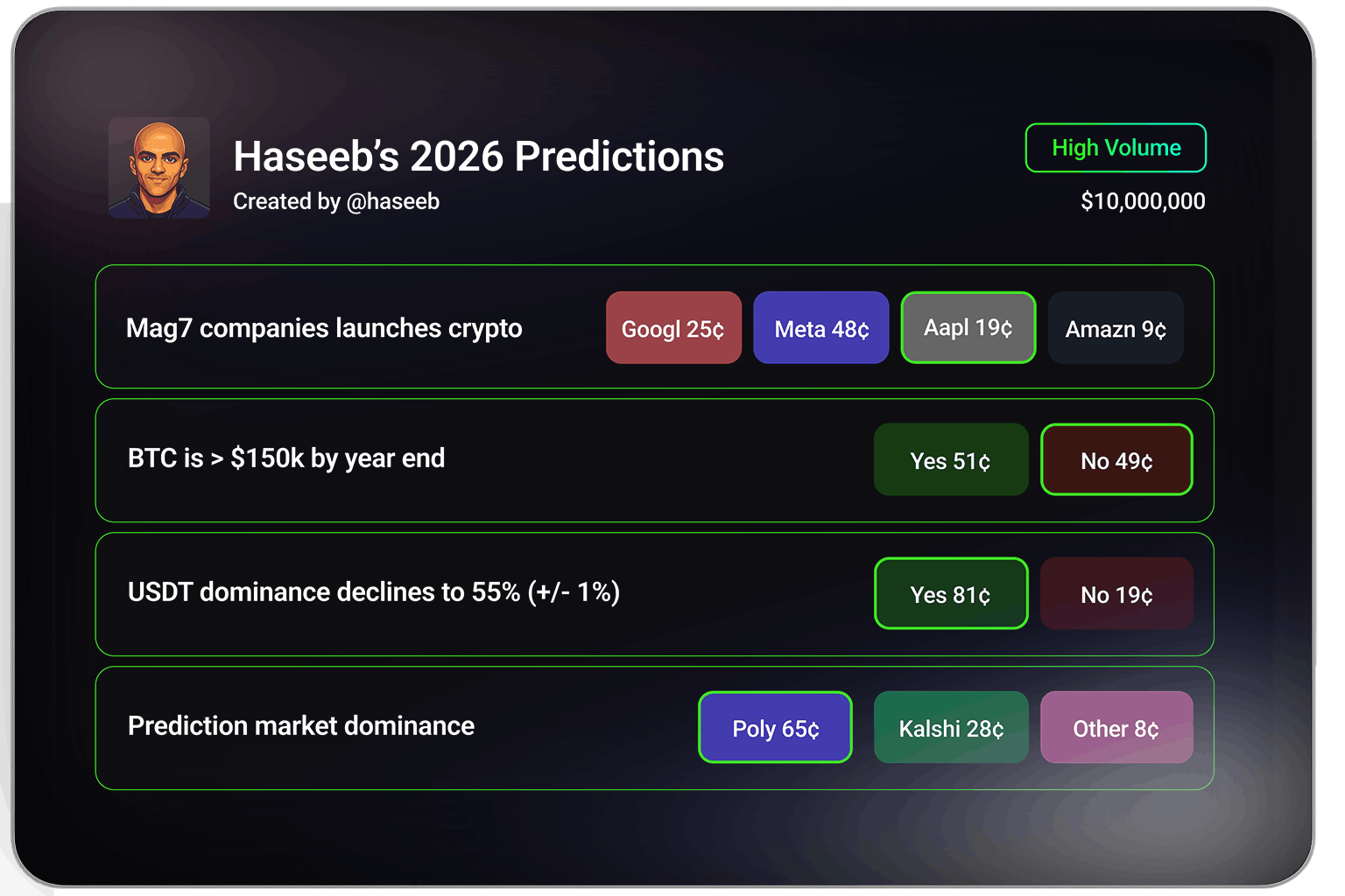 Example HyperOdd parlay