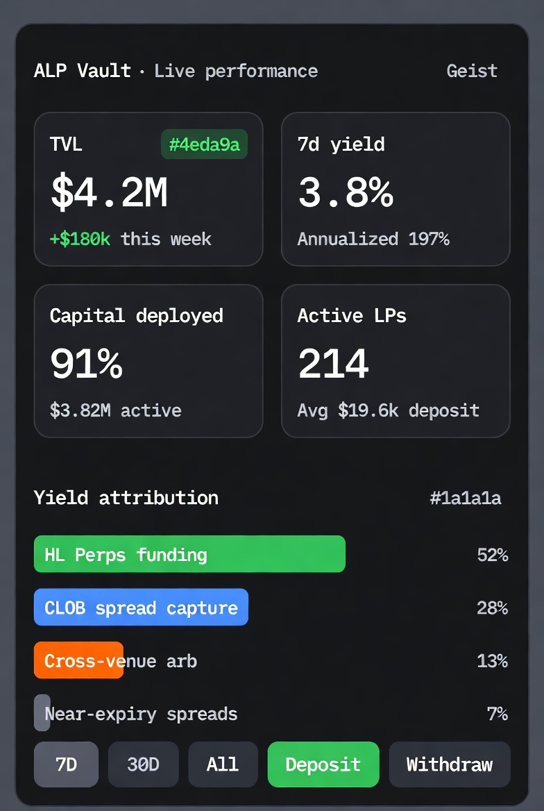 ALP Vault live performance