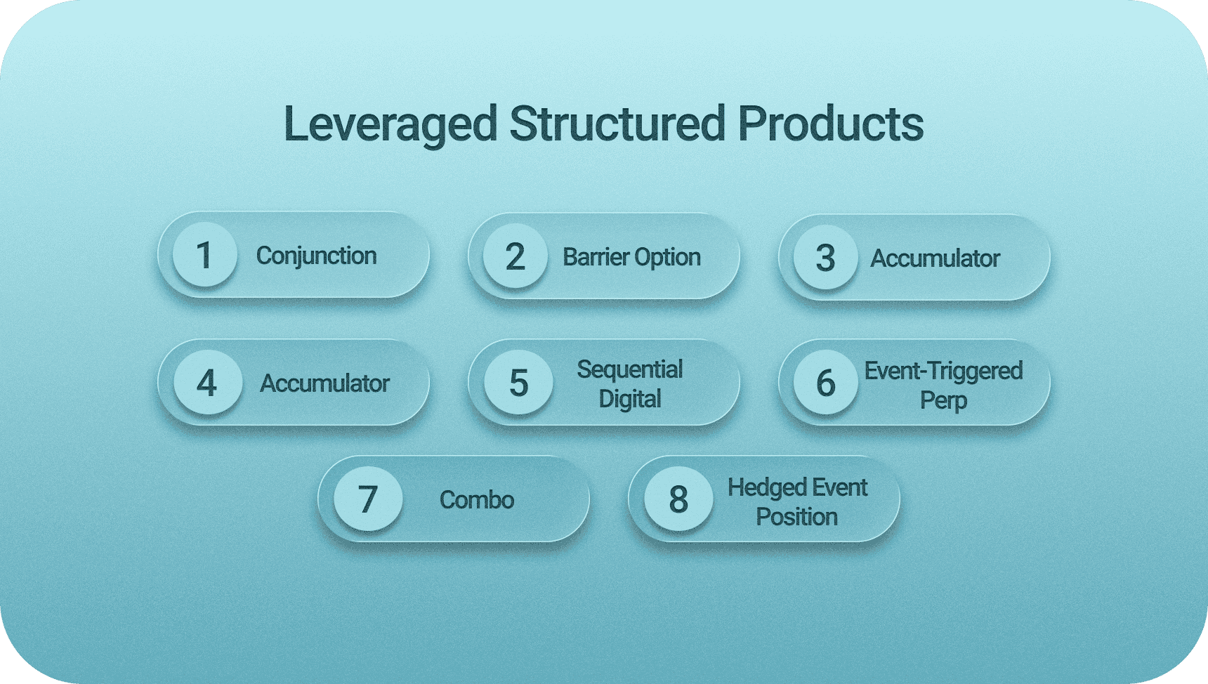 Leveraged Structured Products