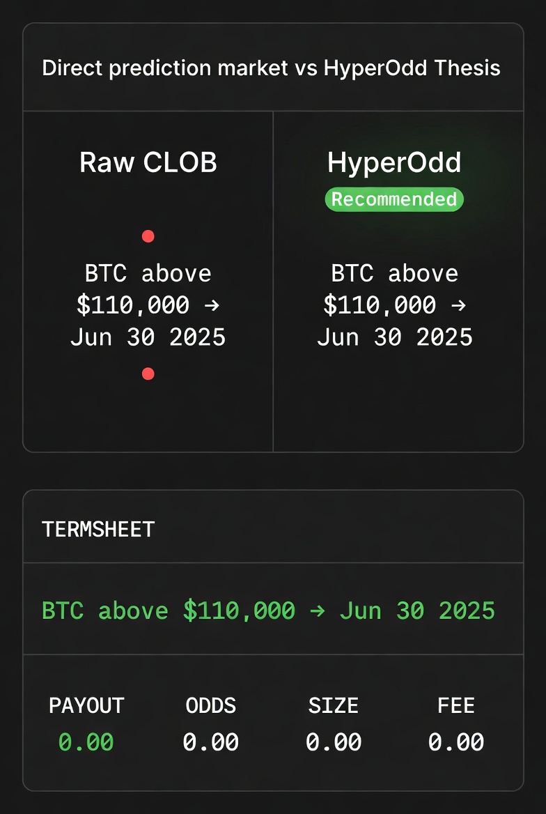 HyperOdd trader interface