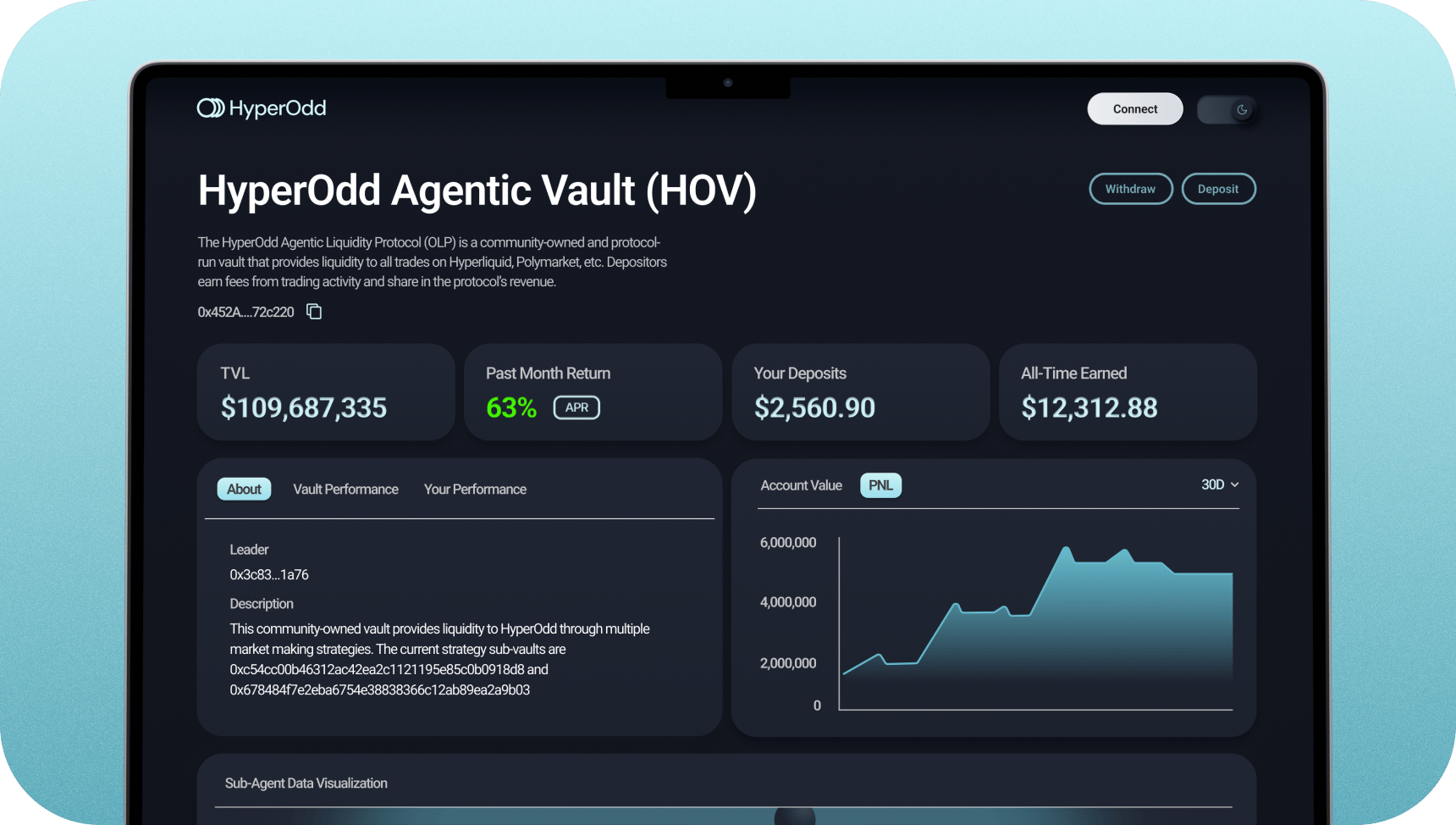 HyperOdd Agents Vault